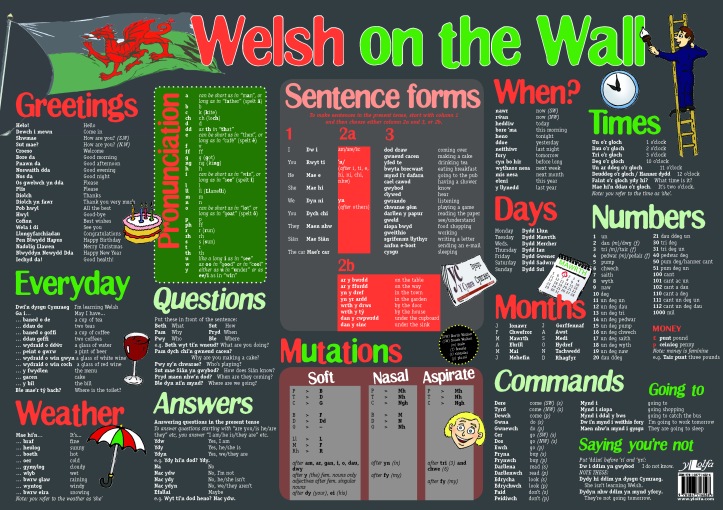 welsh-on-the-wall-poster